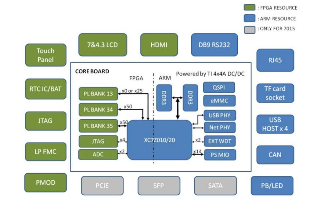 Sistema Di Gestione Delle Batterie (BMS) - STMicro | Mouser